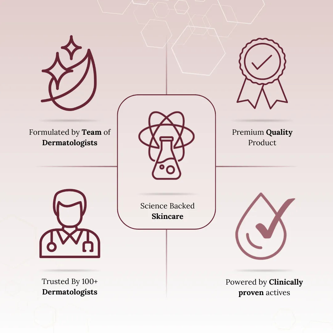 Skinaa Retinol Anti Aging Serum | Face Serum for Wrinkles, Fine Lines & Open Pores | 30 ml