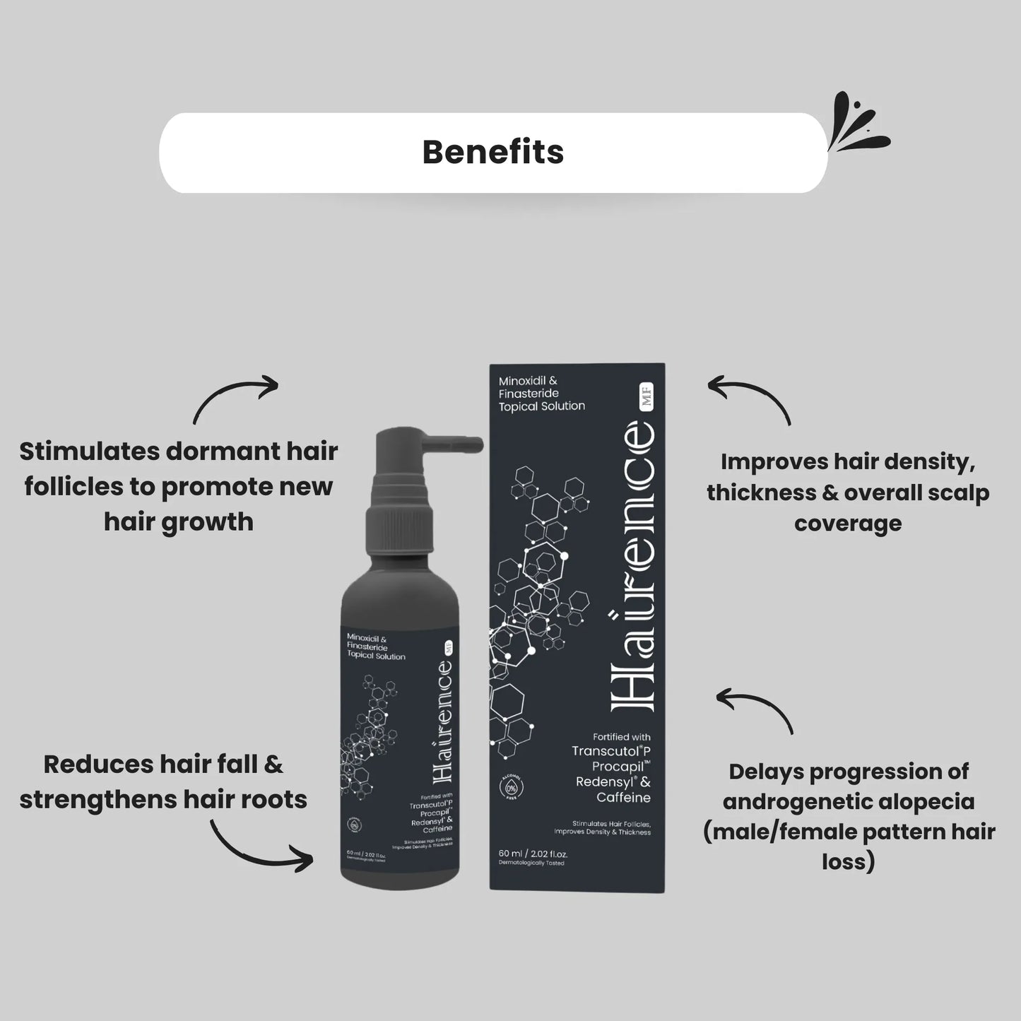 Hairence Mf Minoxdil & Finasteride Lotion