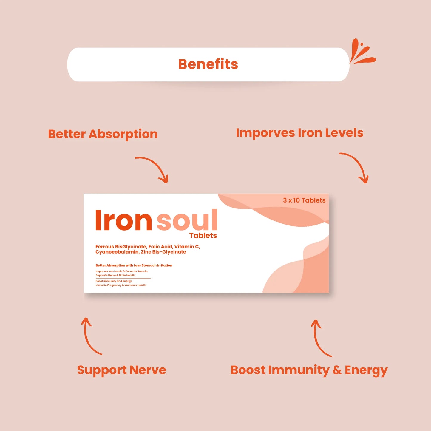 Skinaa Ironsole Tablets - (3x10) - 30 Tablets