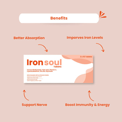 Skinaa Ironsole Tablets - (3x10) - 30 Tablets