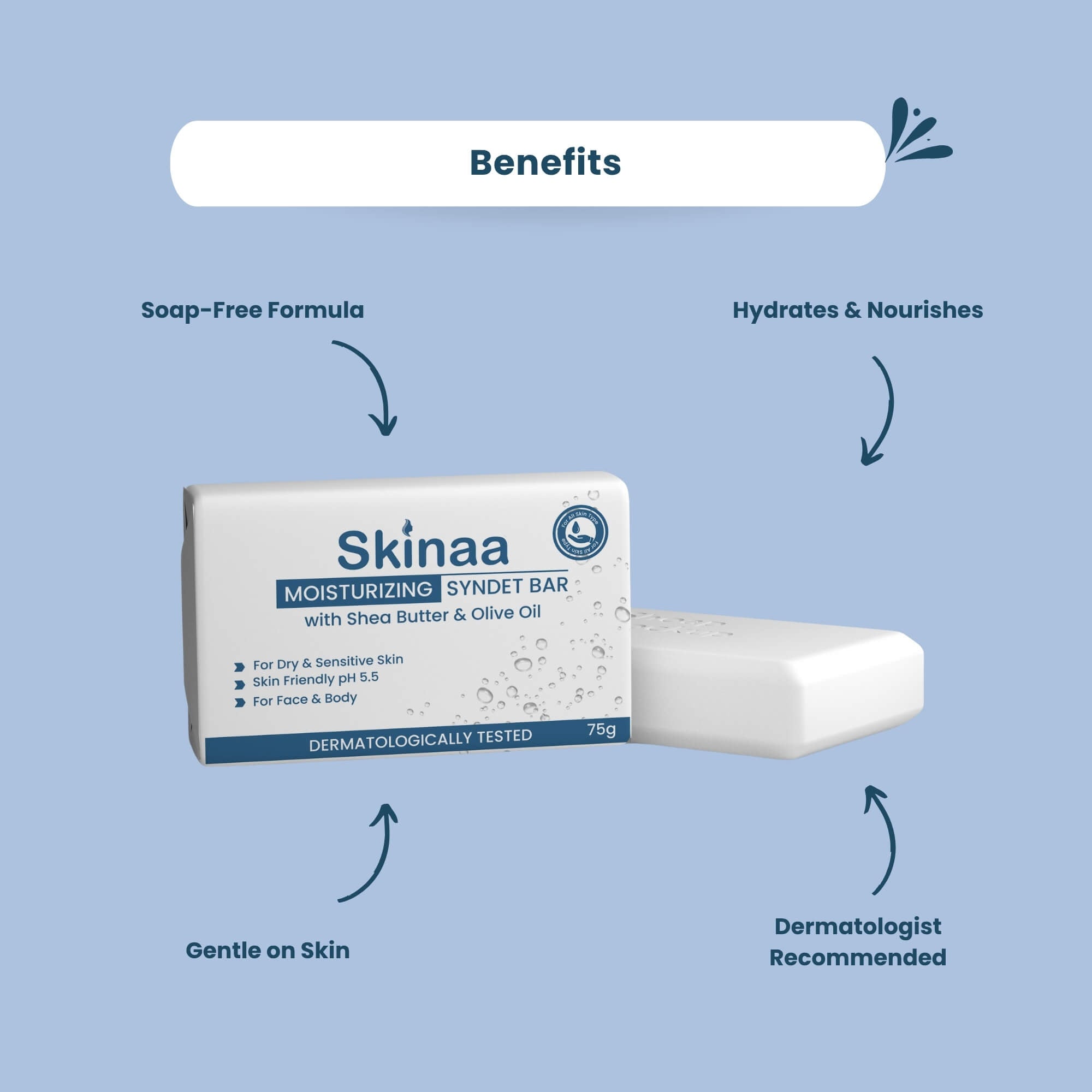 Benefits of Skinaa Moisturizing Syndet Bar with Shea Butter and Olive Oil – soap-free formula, hydrates and nourishes, gentle on skin, dermatologist recommended cleansing bar for dry and sensitive skin
