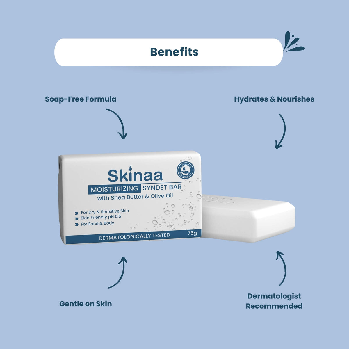 Benefits of Skinaa Moisturizing Syndet Bar with Shea Butter and Olive Oil – soap-free formula, hydrates and nourishes, gentle on skin, dermatologist recommended cleansing bar for dry and sensitive skin