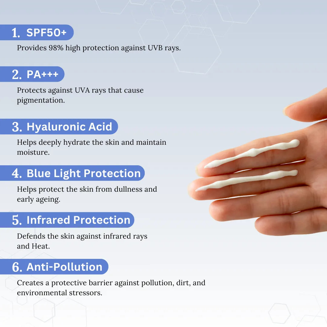 Hand applying cream with text detailing skincare benefits of Skinaa Aqua Sunscreen Gel on a light blue background