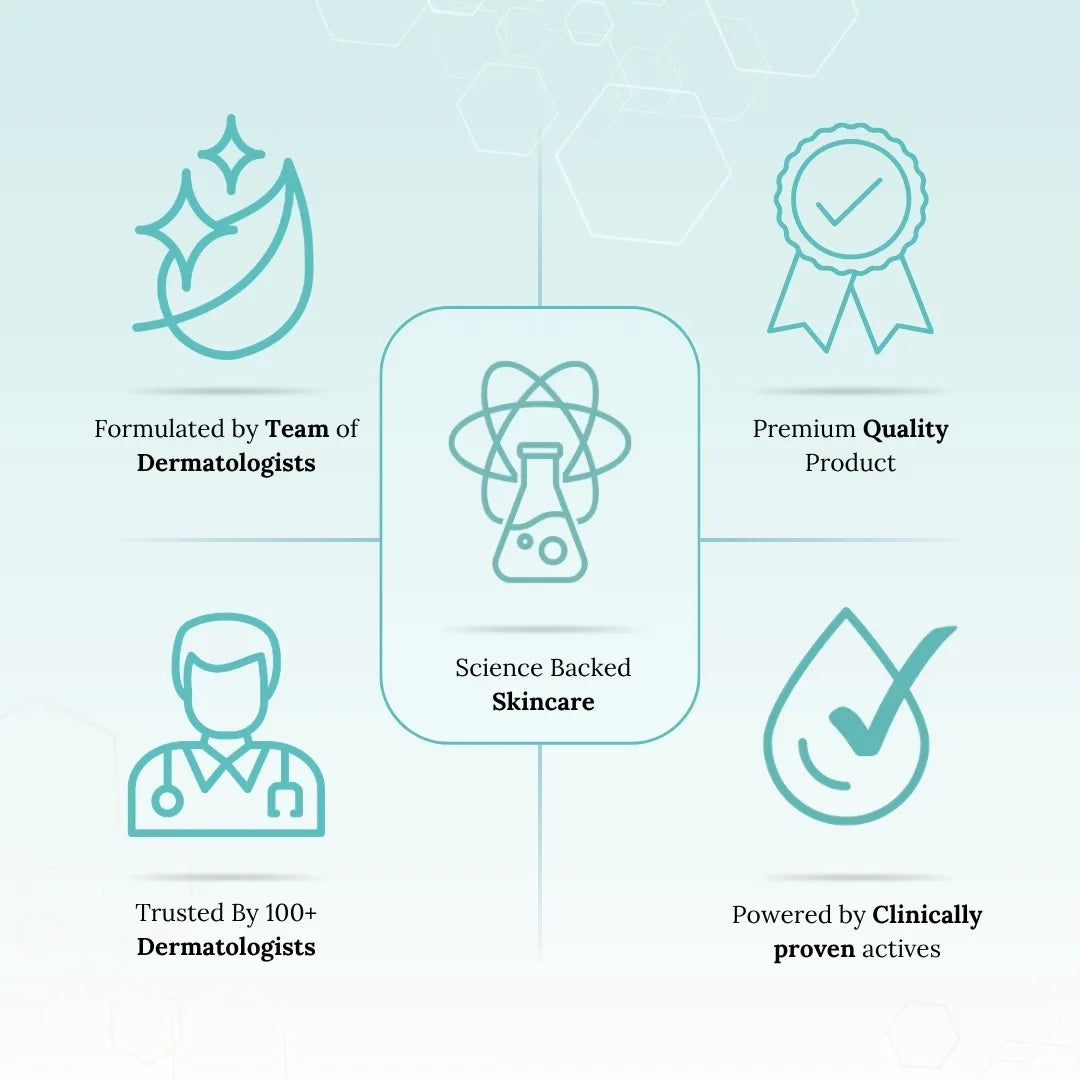 Icons and text elements on a light blue background, promoting dermatologist-formulated skincare with science-backed claims.