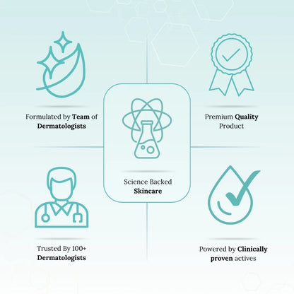 Icons and text elements on a light blue background, promoting dermatologist-formulated skincare with science-backed claims.