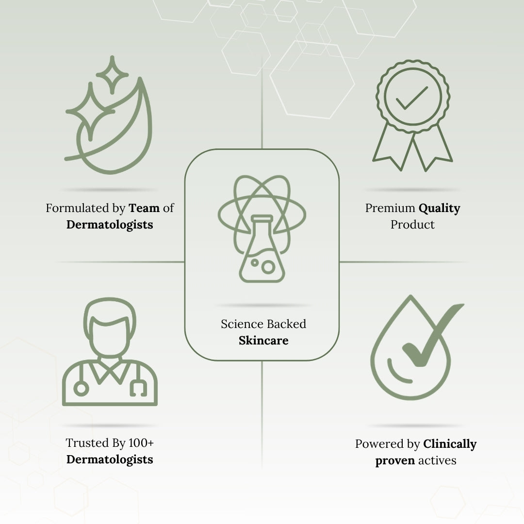 Icons and text elements on a light gray background, promoting dermatologist-formulated skincare with science-backed claims.
