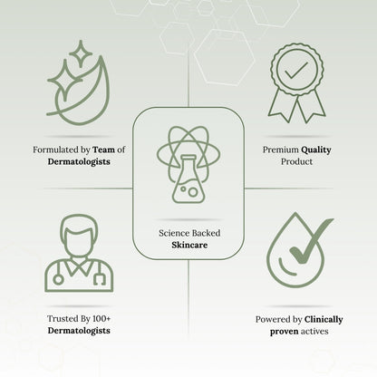 Icons and text elements on a light gray background, promoting dermatologist-formulated skincare with science-backed claims.