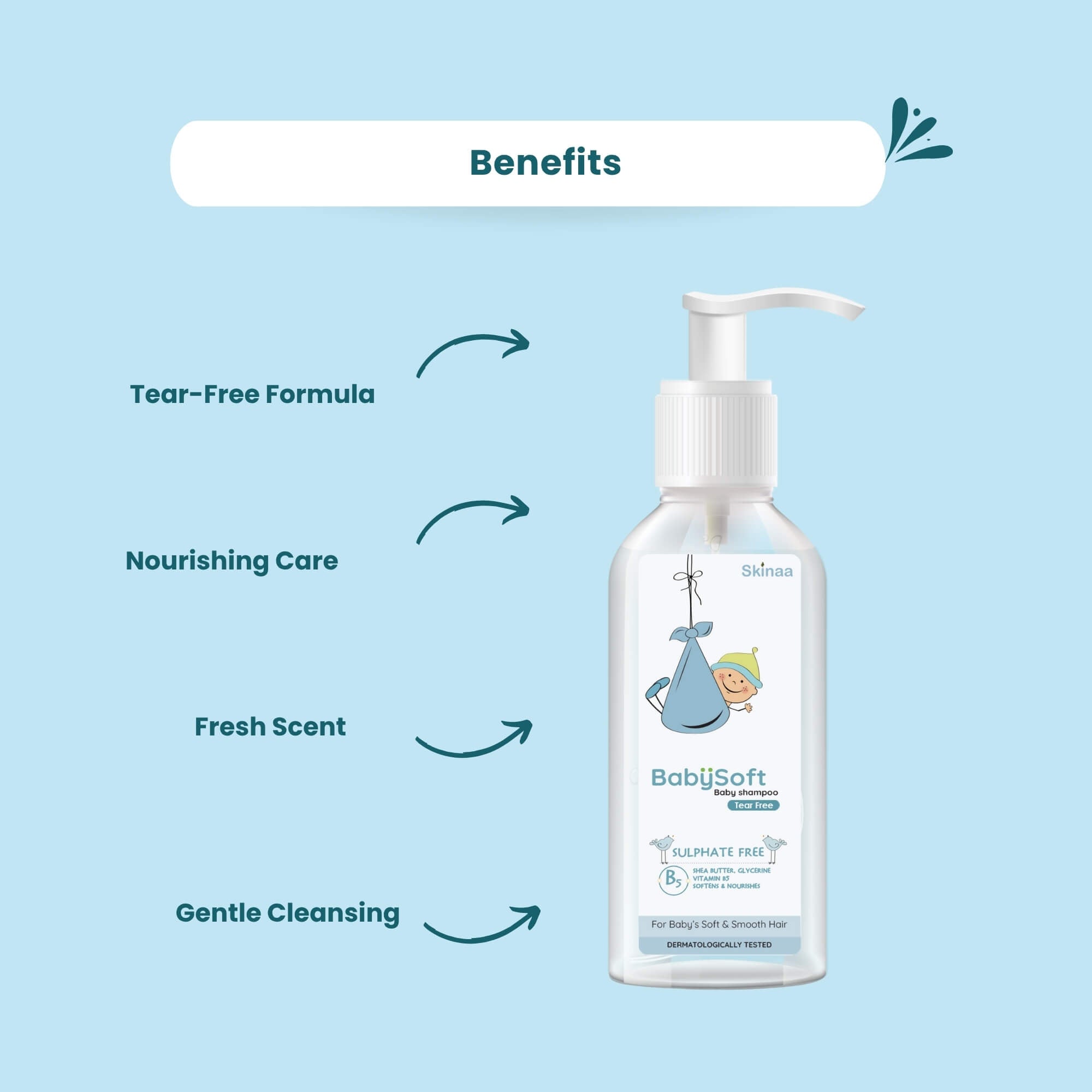 Skinaa BabySoft Baby Shampoo benefits graphic on a blue background with pump bottle shown: tear-free formula, nourishing care, fresh scent, and gentle cleansing