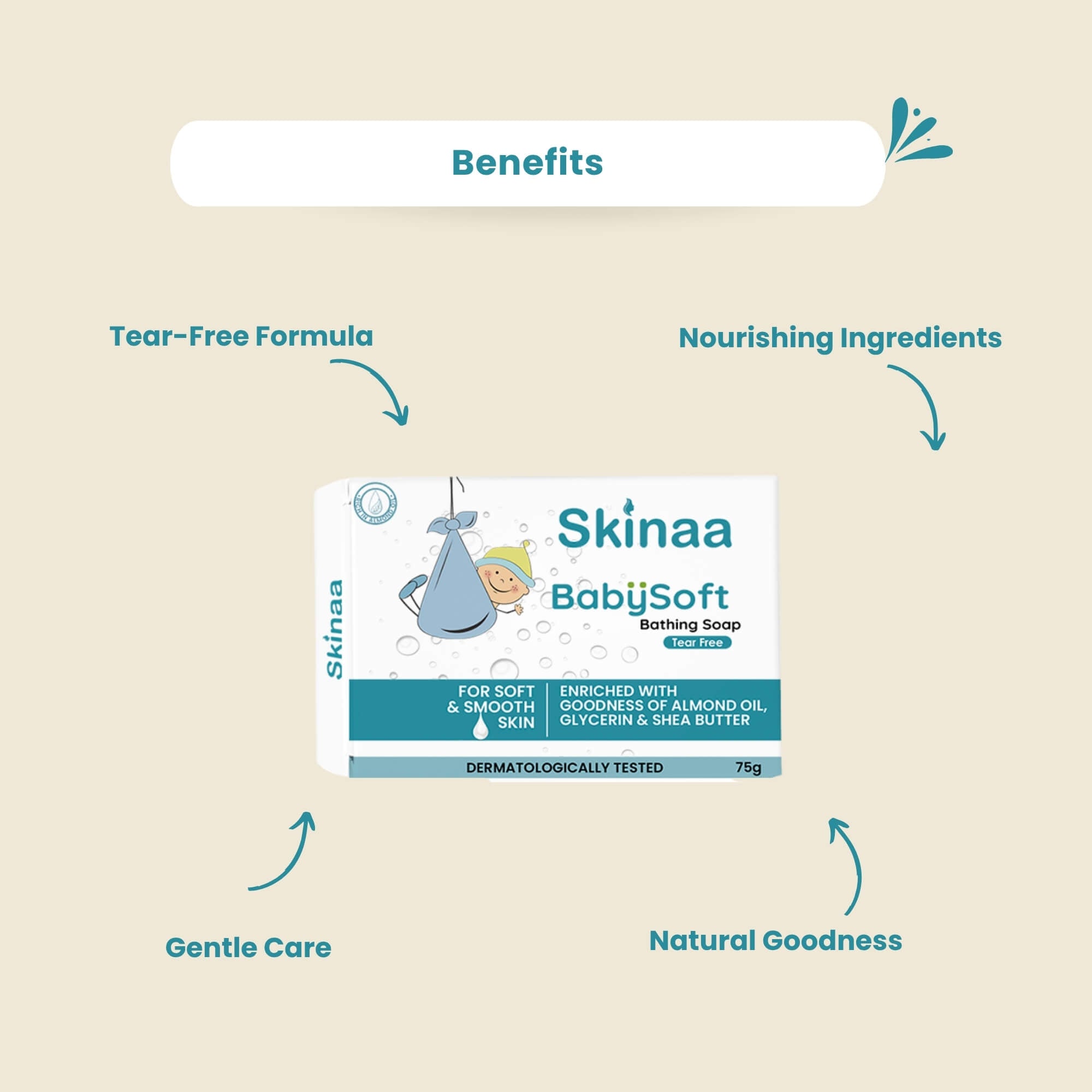 Skinaa BabySoft Bathing Soap Benefits: Tear-free formula, nourishing ingredients, gentle care, and natural goodness. Packaging highlights enrichment with coconut oil, almond oil, glycerin, and shea butter