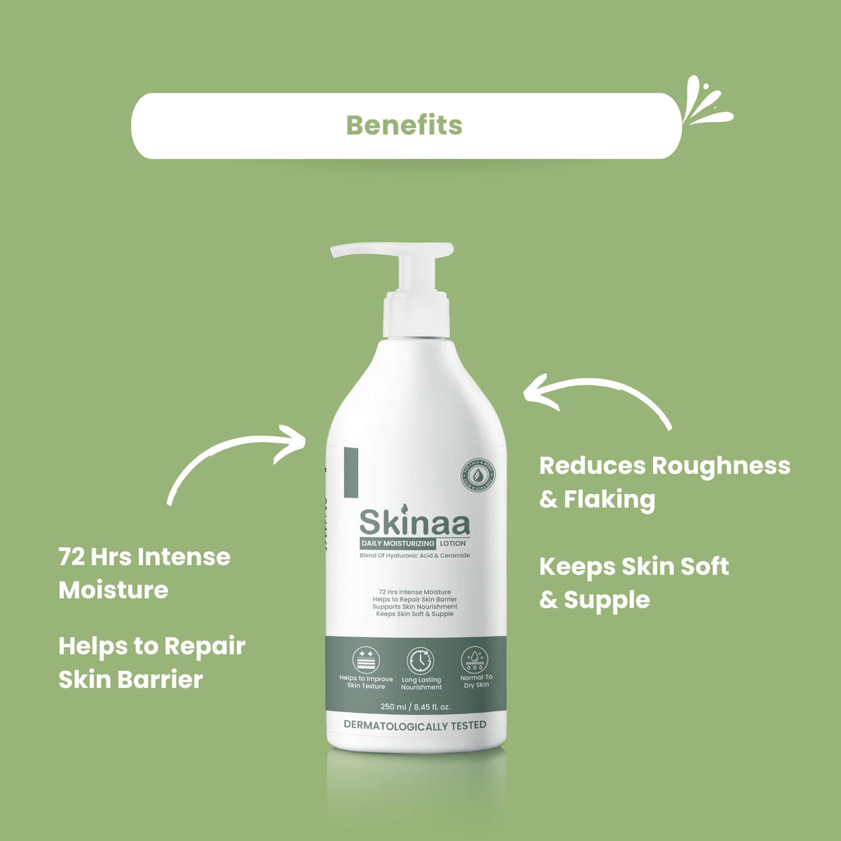Skinaa Body Moisturizing Lotion benefits – provides 72 hours intense moisture, helps repair skin barrier, reduces roughness and flaking, and keeps skin soft and supple. Green background with lotion bottle