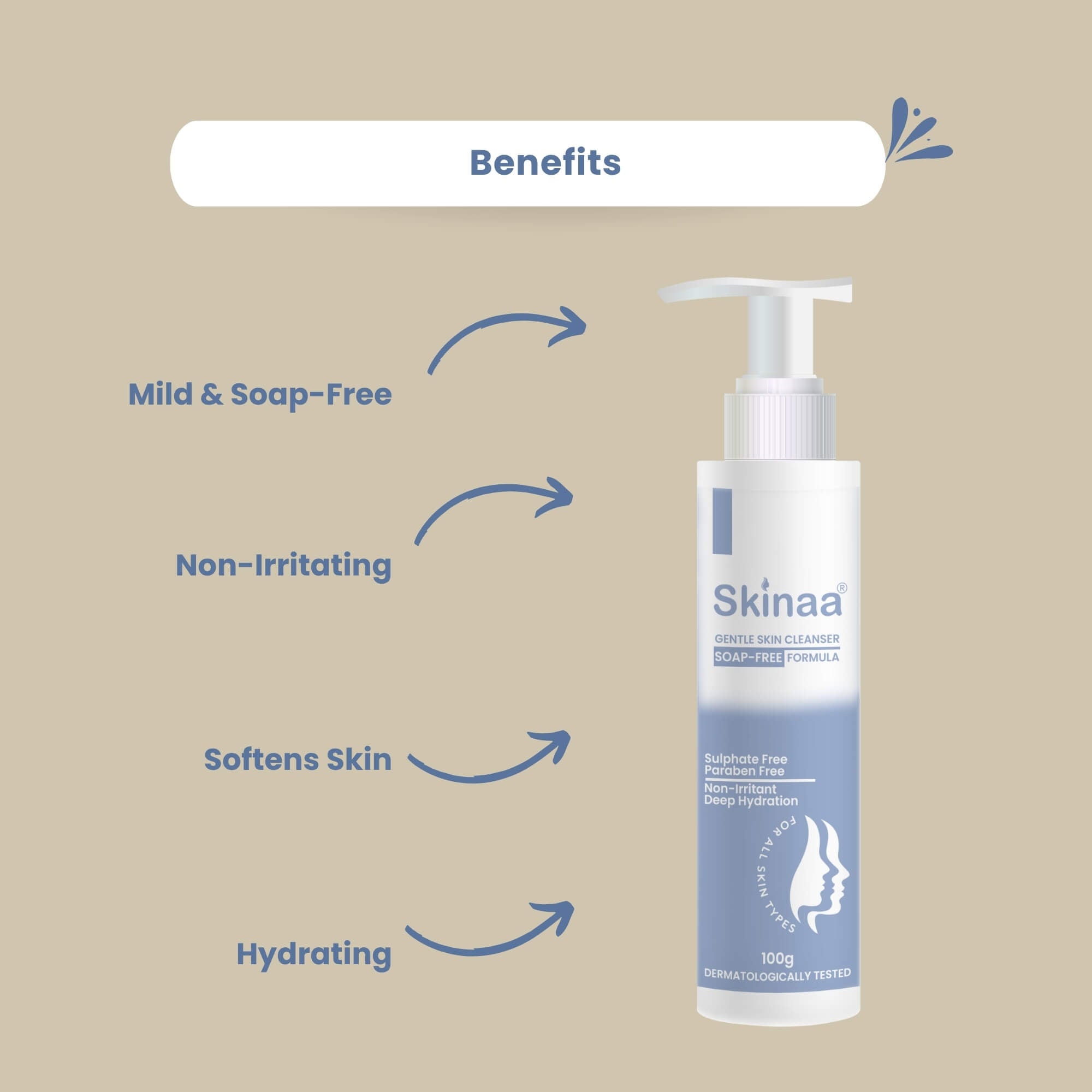 Skinaa Gentle Skin Cleanser benefits graphic with pump bottle on beige background highlighting mild soap-free formula, non-irritating, softens skin, and provides hydration