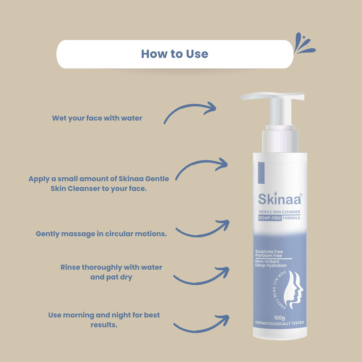 Skinaa Gentle Skin Cleanser usage guide with pump bottle on beige background, showing steps: wet face, apply cleanser, massage in circular motions, rinse and pat dry, use morning and night for best results