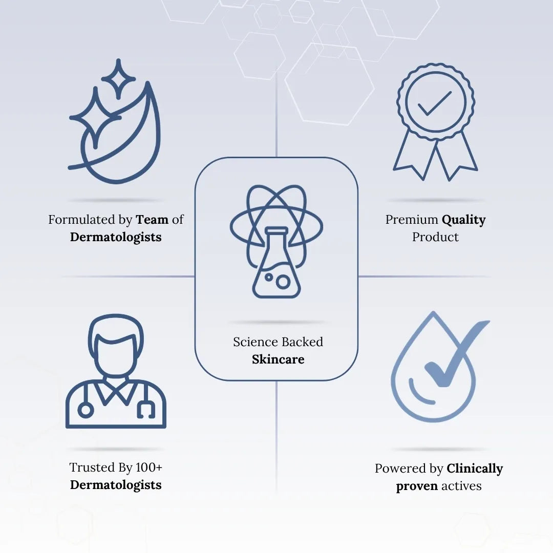 Icons and text elements on a light blue background, promoting dermatologist-formulated skincare with science-backed claims.