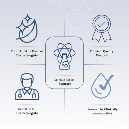 Icons and text elements on a light blue background, promoting dermatologist-formulated skincare with science-backed claims.